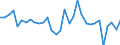 Maßeinheit: Prozent des Bruttoinlandsprodukts (BIP) / Konsolidiert/Nichtkonsolidiert: Konsolidiert / Volkswirtschaftliche Gesamtrechnungen Indikator (ESVG 2010): Schuldverschreibungen / Finanzielle Position: Verbindlichkeiten / Sektor: Nichtfinanzielle Kapitalgesellschaften / Geopolitische Meldeeinheit: Dänemark