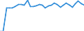 Maßeinheit: Prozent des Bruttoinlandsprodukts (BIP) / Konsolidiert/Nichtkonsolidiert: Konsolidiert / Volkswirtschaftliche Gesamtrechnungen Indikator (ESVG 2010): Schuldverschreibungen / Finanzielle Position: Verbindlichkeiten / Sektor: Nichtfinanzielle Kapitalgesellschaften / Geopolitische Meldeeinheit: Deutschland