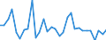 Maßeinheit: Prozent des Bruttoinlandsprodukts (BIP) / Konsolidiert/Nichtkonsolidiert: Konsolidiert / Volkswirtschaftliche Gesamtrechnungen Indikator (ESVG 2010): Schuldverschreibungen / Finanzielle Position: Verbindlichkeiten / Sektor: Nichtfinanzielle Kapitalgesellschaften / Geopolitische Meldeeinheit: Estland