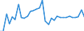 Maßeinheit: Prozent des Bruttoinlandsprodukts (BIP) / Konsolidiert/Nichtkonsolidiert: Konsolidiert / Volkswirtschaftliche Gesamtrechnungen Indikator (ESVG 2010): Schuldverschreibungen / Finanzielle Position: Verbindlichkeiten / Sektor: Nichtfinanzielle Kapitalgesellschaften / Geopolitische Meldeeinheit: Griechenland