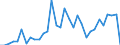 Maßeinheit: Prozent des Bruttoinlandsprodukts (BIP) / Konsolidiert/Nichtkonsolidiert: Konsolidiert / Volkswirtschaftliche Gesamtrechnungen Indikator (ESVG 2010): Schuldverschreibungen / Finanzielle Position: Verbindlichkeiten / Sektor: Nichtfinanzielle Kapitalgesellschaften / Geopolitische Meldeeinheit: Spanien