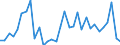 Maßeinheit: Prozent des Bruttoinlandsprodukts (BIP) / Konsolidiert/Nichtkonsolidiert: Konsolidiert / Volkswirtschaftliche Gesamtrechnungen Indikator (ESVG 2010): Schuldverschreibungen / Finanzielle Position: Verbindlichkeiten / Sektor: Nichtfinanzielle Kapitalgesellschaften / Geopolitische Meldeeinheit: Frankreich