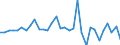 Maßeinheit: Prozent des Bruttoinlandsprodukts (BIP) / Konsolidiert/Nichtkonsolidiert: Konsolidiert / Volkswirtschaftliche Gesamtrechnungen Indikator (ESVG 2010): Schuldverschreibungen / Finanzielle Position: Verbindlichkeiten / Sektor: Nichtfinanzielle Kapitalgesellschaften / Geopolitische Meldeeinheit: Kroatien