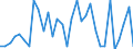 Maßeinheit: Prozent des Bruttoinlandsprodukts (BIP) / Konsolidiert/Nichtkonsolidiert: Konsolidiert / Volkswirtschaftliche Gesamtrechnungen Indikator (ESVG 2010): Schuldverschreibungen / Finanzielle Position: Verbindlichkeiten / Sektor: Nichtfinanzielle Kapitalgesellschaften / Geopolitische Meldeeinheit: Italien