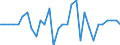 Maßeinheit: Prozent des Bruttoinlandsprodukts (BIP) / Konsolidiert/Nichtkonsolidiert: Konsolidiert / Volkswirtschaftliche Gesamtrechnungen Indikator (ESVG 2010): Schuldverschreibungen / Finanzielle Position: Verbindlichkeiten / Sektor: Nichtfinanzielle Kapitalgesellschaften / Geopolitische Meldeeinheit: Zypern