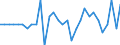 Maßeinheit: Prozent des Bruttoinlandsprodukts (BIP) / Konsolidiert/Nichtkonsolidiert: Konsolidiert / Volkswirtschaftliche Gesamtrechnungen Indikator (ESVG 2010): Schuldverschreibungen / Finanzielle Position: Verbindlichkeiten / Sektor: Nichtfinanzielle Kapitalgesellschaften / Geopolitische Meldeeinheit: Lettland