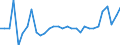 Maßeinheit: Prozent des Bruttoinlandsprodukts (BIP) / Konsolidiert/Nichtkonsolidiert: Konsolidiert / Volkswirtschaftliche Gesamtrechnungen Indikator (ESVG 2010): Schuldverschreibungen / Finanzielle Position: Verbindlichkeiten / Sektor: Nichtfinanzielle Kapitalgesellschaften / Geopolitische Meldeeinheit: Litauen