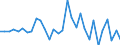 Maßeinheit: Prozent des Bruttoinlandsprodukts (BIP) / Konsolidiert/Nichtkonsolidiert: Konsolidiert / Volkswirtschaftliche Gesamtrechnungen Indikator (ESVG 2010): Schuldverschreibungen / Finanzielle Position: Verbindlichkeiten / Sektor: Nichtfinanzielle Kapitalgesellschaften / Geopolitische Meldeeinheit: Luxemburg