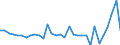 Maßeinheit: Prozent des Bruttoinlandsprodukts (BIP) / Konsolidiert/Nichtkonsolidiert: Konsolidiert / Volkswirtschaftliche Gesamtrechnungen Indikator (ESVG 2010): Schuldverschreibungen / Finanzielle Position: Verbindlichkeiten / Sektor: Nichtfinanzielle Kapitalgesellschaften / Geopolitische Meldeeinheit: Ungarn