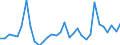 Maßeinheit: Prozent des Bruttoinlandsprodukts (BIP) / Konsolidiert/Nichtkonsolidiert: Konsolidiert / Volkswirtschaftliche Gesamtrechnungen Indikator (ESVG 2010): Schuldverschreibungen / Finanzielle Position: Verbindlichkeiten / Sektor: Nichtfinanzielle Kapitalgesellschaften / Geopolitische Meldeeinheit: Niederlande