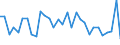 Maßeinheit: Prozent des Bruttoinlandsprodukts (BIP) / Konsolidiert/Nichtkonsolidiert: Konsolidiert / Volkswirtschaftliche Gesamtrechnungen Indikator (ESVG 2010): Schuldverschreibungen / Finanzielle Position: Verbindlichkeiten / Sektor: Nichtfinanzielle Kapitalgesellschaften / Geopolitische Meldeeinheit: Österreich