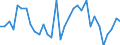 Maßeinheit: Prozent des Bruttoinlandsprodukts (BIP) / Konsolidiert/Nichtkonsolidiert: Konsolidiert / Volkswirtschaftliche Gesamtrechnungen Indikator (ESVG 2010): Schuldverschreibungen / Finanzielle Position: Verbindlichkeiten / Sektor: Nichtfinanzielle Kapitalgesellschaften / Geopolitische Meldeeinheit: Polen