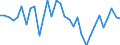 Maßeinheit: Prozent des Bruttoinlandsprodukts (BIP) / Konsolidiert/Nichtkonsolidiert: Konsolidiert / Volkswirtschaftliche Gesamtrechnungen Indikator (ESVG 2010): Schuldverschreibungen / Finanzielle Position: Verbindlichkeiten / Sektor: Nichtfinanzielle Kapitalgesellschaften / Geopolitische Meldeeinheit: Portugal