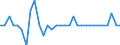 Maßeinheit: Prozent des Bruttoinlandsprodukts (BIP) / Konsolidiert/Nichtkonsolidiert: Konsolidiert / Volkswirtschaftliche Gesamtrechnungen Indikator (ESVG 2010): Schuldverschreibungen / Finanzielle Position: Verbindlichkeiten / Sektor: Nichtfinanzielle Kapitalgesellschaften / Geopolitische Meldeeinheit: Rumänien