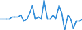 Maßeinheit: Prozent des Bruttoinlandsprodukts (BIP) / Konsolidiert/Nichtkonsolidiert: Konsolidiert / Volkswirtschaftliche Gesamtrechnungen Indikator (ESVG 2010): Schuldverschreibungen / Finanzielle Position: Verbindlichkeiten / Sektor: Nichtfinanzielle Kapitalgesellschaften / Geopolitische Meldeeinheit: Slowenien