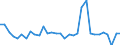 Maßeinheit: Prozent des Bruttoinlandsprodukts (BIP) / Konsolidiert/Nichtkonsolidiert: Konsolidiert / Volkswirtschaftliche Gesamtrechnungen Indikator (ESVG 2010): Schuldverschreibungen / Finanzielle Position: Verbindlichkeiten / Sektor: Nichtfinanzielle Kapitalgesellschaften / Geopolitische Meldeeinheit: Slowakei