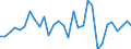 Maßeinheit: Prozent des Bruttoinlandsprodukts (BIP) / Konsolidiert/Nichtkonsolidiert: Konsolidiert / Volkswirtschaftliche Gesamtrechnungen Indikator (ESVG 2010): Schuldverschreibungen / Finanzielle Position: Verbindlichkeiten / Sektor: Nichtfinanzielle Kapitalgesellschaften / Geopolitische Meldeeinheit: Finnland