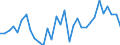 Maßeinheit: Prozent des Bruttoinlandsprodukts (BIP) / Konsolidiert/Nichtkonsolidiert: Konsolidiert / Volkswirtschaftliche Gesamtrechnungen Indikator (ESVG 2010): Schuldverschreibungen / Finanzielle Position: Verbindlichkeiten / Sektor: Nichtfinanzielle Kapitalgesellschaften / Geopolitische Meldeeinheit: Schweden