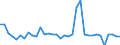 Unit of measure: Percentage of gross domestic product (GDP) / Consolidated/Non consolidated: Consolidated / National accounts indicator (ESA 2010): Debt securities / Financial position: Liabilities / Sector: Non-financial corporations / Geopolitical entity (reporting): Slovakia
