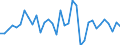 Unit of measure: Percentage of gross domestic product (GDP) / Consolidated/Non consolidated: Consolidated / National accounts indicator (ESA 2010): Debt securities / Financial position: Liabilities / Sector: Non-financial corporations / Geopolitical entity (reporting): Finland