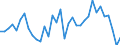 Unit of measure: Percentage of gross domestic product (GDP) / Consolidated/Non consolidated: Consolidated / National accounts indicator (ESA 2010): Debt securities / Financial position: Liabilities / Sector: Non-financial corporations / Geopolitical entity (reporting): Sweden