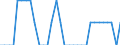 Maßeinheit: Prozent des Bruttoinlandsprodukts (BIP) / Konsolidiert/Nichtkonsolidiert: Konsolidiert / Volkswirtschaftliche Gesamtrechnungen Indikator (ESVG 2010): Schuldverschreibungen / Finanzielle Position: Verbindlichkeiten / Sektor: Private Haushalte / Geopolitische Meldeeinheit: Dänemark