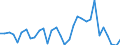 Maßeinheit: Millionen Einheiten Landeswährung / Konsolidiert/Nichtkonsolidiert: Konsolidiert / Volkswirtschaftliche Gesamtrechnungen Indikator (ESVG 2010): Schuldverschreibungen / Finanzielle Position: Verbindlichkeiten / Sektor: Nichtfinanzielle Kapitalgesellschaften / Geopolitische Meldeeinheit: Belgien