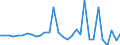 Maßeinheit: Millionen Einheiten Landeswährung / Konsolidiert/Nichtkonsolidiert: Konsolidiert / Volkswirtschaftliche Gesamtrechnungen Indikator (ESVG 2010): Schuldverschreibungen / Finanzielle Position: Verbindlichkeiten / Sektor: Nichtfinanzielle Kapitalgesellschaften / Geopolitische Meldeeinheit: Bulgarien