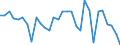 Maßeinheit: Millionen Einheiten Landeswährung / Konsolidiert/Nichtkonsolidiert: Konsolidiert / Volkswirtschaftliche Gesamtrechnungen Indikator (ESVG 2010): Schuldverschreibungen / Finanzielle Position: Verbindlichkeiten / Sektor: Nichtfinanzielle Kapitalgesellschaften / Geopolitische Meldeeinheit: Tschechien