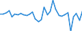 Maßeinheit: Millionen Einheiten Landeswährung / Konsolidiert/Nichtkonsolidiert: Konsolidiert / Volkswirtschaftliche Gesamtrechnungen Indikator (ESVG 2010): Schuldverschreibungen / Finanzielle Position: Verbindlichkeiten / Sektor: Nichtfinanzielle Kapitalgesellschaften / Geopolitische Meldeeinheit: Dänemark