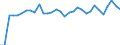 Maßeinheit: Millionen Einheiten Landeswährung / Konsolidiert/Nichtkonsolidiert: Konsolidiert / Volkswirtschaftliche Gesamtrechnungen Indikator (ESVG 2010): Schuldverschreibungen / Finanzielle Position: Verbindlichkeiten / Sektor: Nichtfinanzielle Kapitalgesellschaften / Geopolitische Meldeeinheit: Deutschland