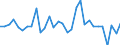 Maßeinheit: Millionen Einheiten Landeswährung / Konsolidiert/Nichtkonsolidiert: Konsolidiert / Volkswirtschaftliche Gesamtrechnungen Indikator (ESVG 2010): Schuldverschreibungen / Finanzielle Position: Verbindlichkeiten / Sektor: Nichtfinanzielle Kapitalgesellschaften / Geopolitische Meldeeinheit: Estland