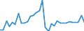 Maßeinheit: Millionen Einheiten Landeswährung / Konsolidiert/Nichtkonsolidiert: Konsolidiert / Volkswirtschaftliche Gesamtrechnungen Indikator (ESVG 2010): Schuldverschreibungen / Finanzielle Position: Verbindlichkeiten / Sektor: Nichtfinanzielle Kapitalgesellschaften / Geopolitische Meldeeinheit: Griechenland