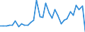 Maßeinheit: Millionen Einheiten Landeswährung / Konsolidiert/Nichtkonsolidiert: Konsolidiert / Volkswirtschaftliche Gesamtrechnungen Indikator (ESVG 2010): Schuldverschreibungen / Finanzielle Position: Verbindlichkeiten / Sektor: Nichtfinanzielle Kapitalgesellschaften / Geopolitische Meldeeinheit: Spanien