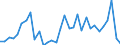 Maßeinheit: Millionen Einheiten Landeswährung / Konsolidiert/Nichtkonsolidiert: Konsolidiert / Volkswirtschaftliche Gesamtrechnungen Indikator (ESVG 2010): Schuldverschreibungen / Finanzielle Position: Verbindlichkeiten / Sektor: Nichtfinanzielle Kapitalgesellschaften / Geopolitische Meldeeinheit: Frankreich