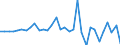 Unit of measure: Million units of national currency / Consolidated/Non consolidated: Consolidated / National accounts indicator (ESA 2010): Debt securities / Financial position: Liabilities / Sector: Non-financial corporations / Geopolitical entity (reporting): Croatia