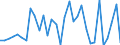 Maßeinheit: Millionen Einheiten Landeswährung / Konsolidiert/Nichtkonsolidiert: Konsolidiert / Volkswirtschaftliche Gesamtrechnungen Indikator (ESVG 2010): Schuldverschreibungen / Finanzielle Position: Verbindlichkeiten / Sektor: Nichtfinanzielle Kapitalgesellschaften / Geopolitische Meldeeinheit: Italien