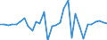 Maßeinheit: Millionen Einheiten Landeswährung / Konsolidiert/Nichtkonsolidiert: Konsolidiert / Volkswirtschaftliche Gesamtrechnungen Indikator (ESVG 2010): Schuldverschreibungen / Finanzielle Position: Verbindlichkeiten / Sektor: Nichtfinanzielle Kapitalgesellschaften / Geopolitische Meldeeinheit: Zypern