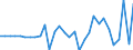 Maßeinheit: Millionen Einheiten Landeswährung / Konsolidiert/Nichtkonsolidiert: Konsolidiert / Volkswirtschaftliche Gesamtrechnungen Indikator (ESVG 2010): Schuldverschreibungen / Finanzielle Position: Verbindlichkeiten / Sektor: Nichtfinanzielle Kapitalgesellschaften / Geopolitische Meldeeinheit: Lettland