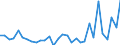 Maßeinheit: Millionen Einheiten Landeswährung / Konsolidiert/Nichtkonsolidiert: Konsolidiert / Volkswirtschaftliche Gesamtrechnungen Indikator (ESVG 2010): Schuldverschreibungen / Finanzielle Position: Verbindlichkeiten / Sektor: Nichtfinanzielle Kapitalgesellschaften / Geopolitische Meldeeinheit: Malta