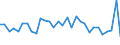 Maßeinheit: Millionen Einheiten Landeswährung / Konsolidiert/Nichtkonsolidiert: Konsolidiert / Volkswirtschaftliche Gesamtrechnungen Indikator (ESVG 2010): Schuldverschreibungen / Finanzielle Position: Verbindlichkeiten / Sektor: Nichtfinanzielle Kapitalgesellschaften / Geopolitische Meldeeinheit: Österreich