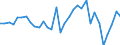 Maßeinheit: Millionen Einheiten Landeswährung / Konsolidiert/Nichtkonsolidiert: Konsolidiert / Volkswirtschaftliche Gesamtrechnungen Indikator (ESVG 2010): Schuldverschreibungen / Finanzielle Position: Verbindlichkeiten / Sektor: Nichtfinanzielle Kapitalgesellschaften / Geopolitische Meldeeinheit: Polen