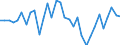 Maßeinheit: Millionen Einheiten Landeswährung / Konsolidiert/Nichtkonsolidiert: Konsolidiert / Volkswirtschaftliche Gesamtrechnungen Indikator (ESVG 2010): Schuldverschreibungen / Finanzielle Position: Verbindlichkeiten / Sektor: Nichtfinanzielle Kapitalgesellschaften / Geopolitische Meldeeinheit: Portugal