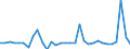 Maßeinheit: Millionen Einheiten Landeswährung / Konsolidiert/Nichtkonsolidiert: Konsolidiert / Volkswirtschaftliche Gesamtrechnungen Indikator (ESVG 2010): Schuldverschreibungen / Finanzielle Position: Verbindlichkeiten / Sektor: Nichtfinanzielle Kapitalgesellschaften / Geopolitische Meldeeinheit: Rumänien