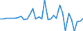 Maßeinheit: Millionen Einheiten Landeswährung / Konsolidiert/Nichtkonsolidiert: Konsolidiert / Volkswirtschaftliche Gesamtrechnungen Indikator (ESVG 2010): Schuldverschreibungen / Finanzielle Position: Verbindlichkeiten / Sektor: Nichtfinanzielle Kapitalgesellschaften / Geopolitische Meldeeinheit: Slowenien