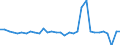 Unit of measure: Million units of national currency / Consolidated/Non consolidated: Consolidated / National accounts indicator (ESA 2010): Debt securities / Financial position: Liabilities / Sector: Non-financial corporations / Geopolitical entity (reporting): Slovakia