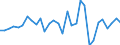 Maßeinheit: Millionen Einheiten Landeswährung / Konsolidiert/Nichtkonsolidiert: Konsolidiert / Volkswirtschaftliche Gesamtrechnungen Indikator (ESVG 2010): Schuldverschreibungen / Finanzielle Position: Verbindlichkeiten / Sektor: Nichtfinanzielle Kapitalgesellschaften / Geopolitische Meldeeinheit: Finnland