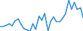 Maßeinheit: Millionen Einheiten Landeswährung / Konsolidiert/Nichtkonsolidiert: Konsolidiert / Volkswirtschaftliche Gesamtrechnungen Indikator (ESVG 2010): Schuldverschreibungen / Finanzielle Position: Verbindlichkeiten / Sektor: Nichtfinanzielle Kapitalgesellschaften / Geopolitische Meldeeinheit: Schweden