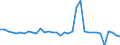 Unit of measure: Million units of national currency / Consolidated/Non consolidated: Consolidated / National accounts indicator (ESA 2010): Debt securities / Financial position: Liabilities / Sector: Non-financial corporations / Geopolitical entity (reporting): Slovakia