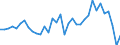 Unit of measure: Million units of national currency / Consolidated/Non consolidated: Consolidated / National accounts indicator (ESA 2010): Debt securities / Financial position: Liabilities / Sector: Non-financial corporations / Geopolitical entity (reporting): Sweden